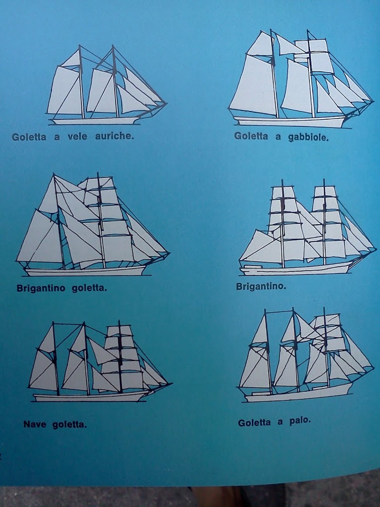 Classificazione navi a vela