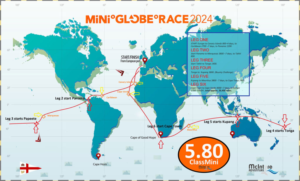 Mini 5.80 boat class route around the world