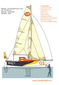 Mini 5.80 sailing around the world